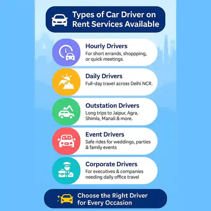 How to Book Car Driver on Rent in Delhi: A Complete Guide