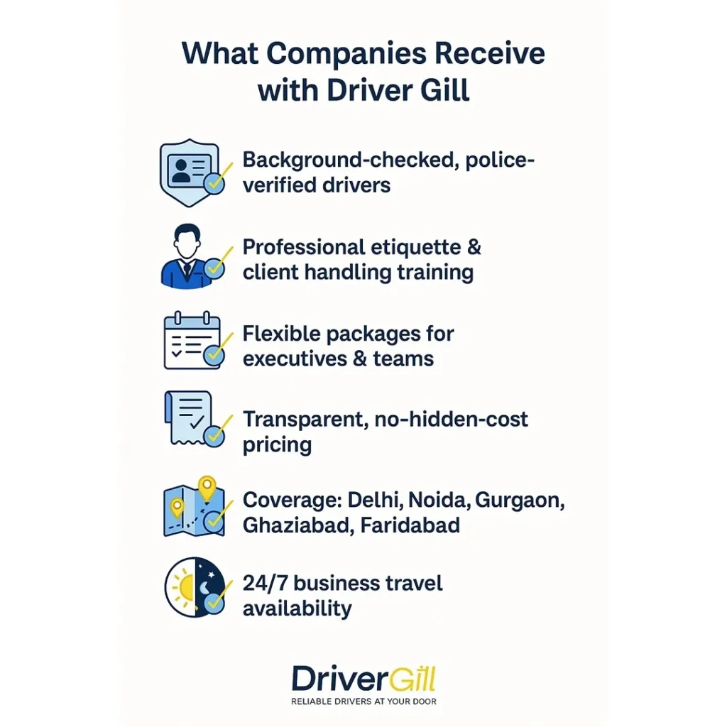 Why Drivergill is the Best Corporate Driver Service in Delhi