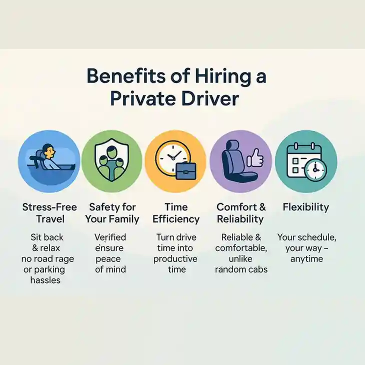 Private Car Driver in Delhi: The Complete Guide to Safe and Convenient Travel