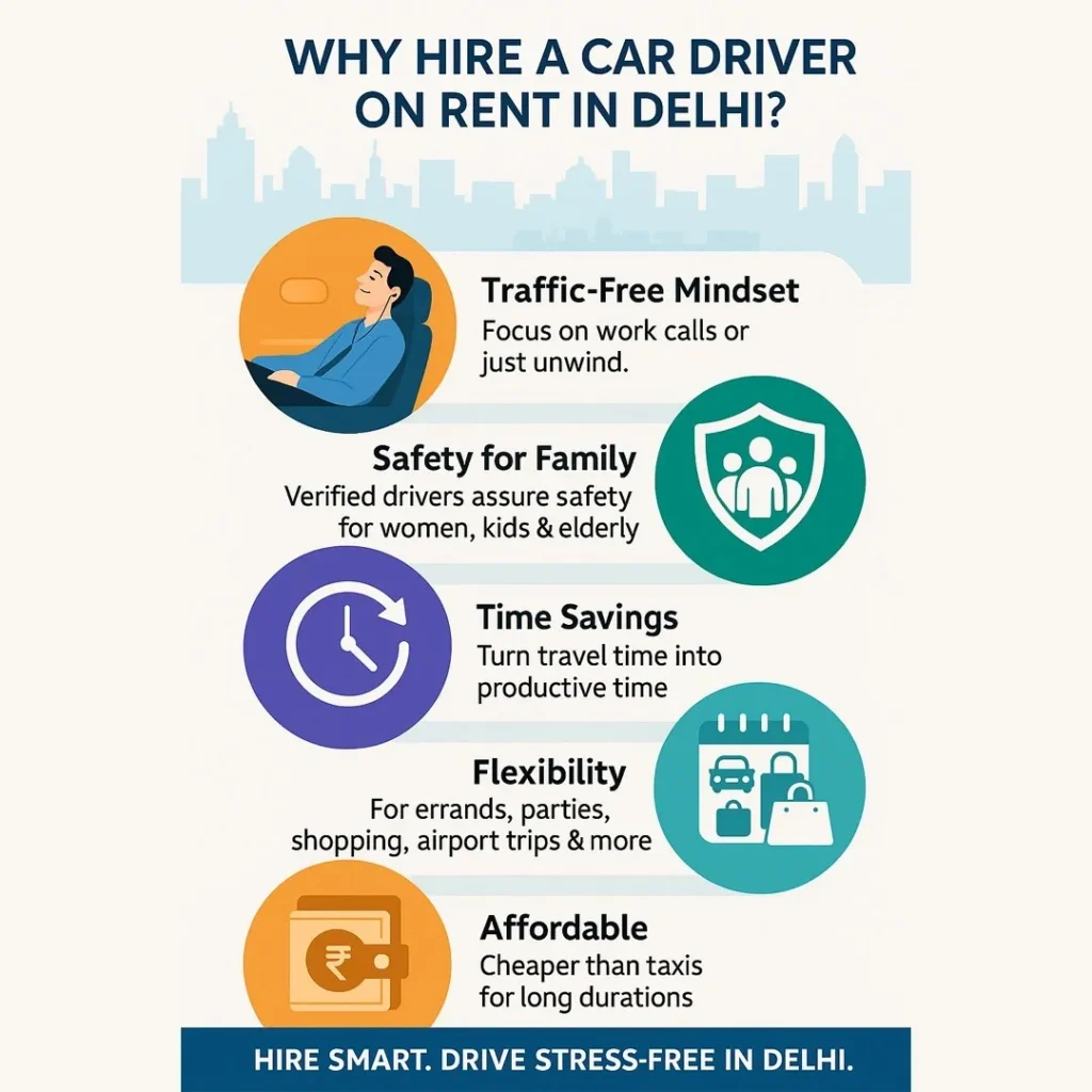 How to Book Car Driver on Rent in Delhi: A Complete Guide