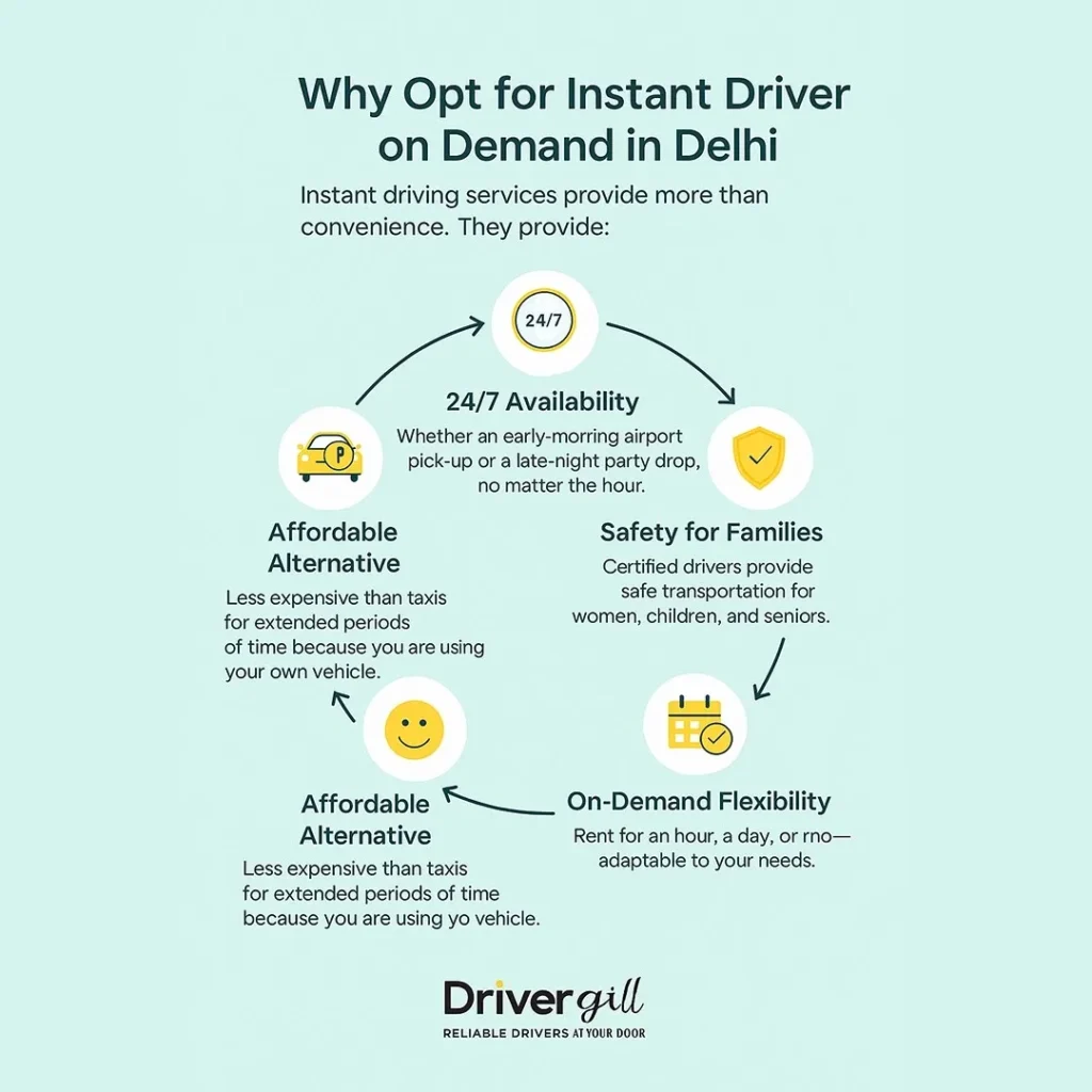 Instant Driver on Demand in Delhi: Convenience, Safety, and Smart Travel