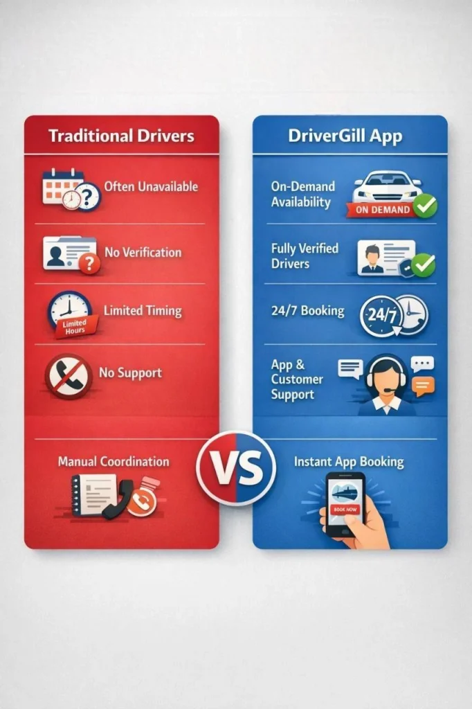 Why DriverGill Is the #1 Driver Booking App in Delhi NCR