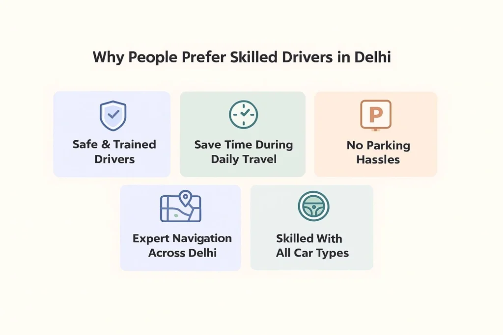 Driver on Call in Delhi – Instant & Reliable Driver on Demand Service | Drivergill