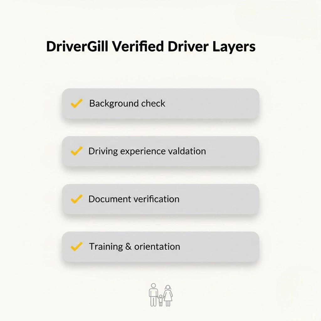 Hire Verified Outstation Driver for Family Road Trips from Delhi - Complete Guide : DriverGill