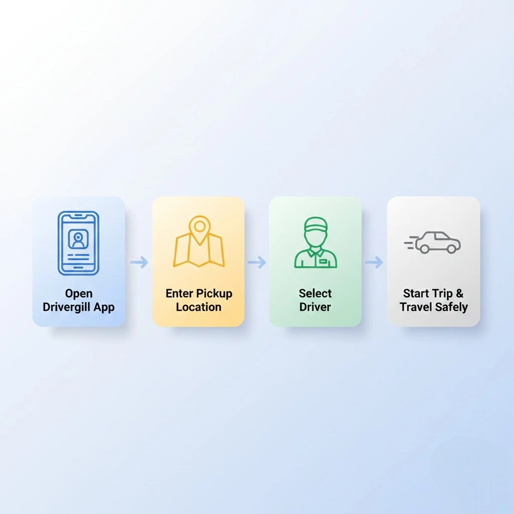Driver on Call in Delhi – Instant & Reliable Driver on Demand Service | Drivergill