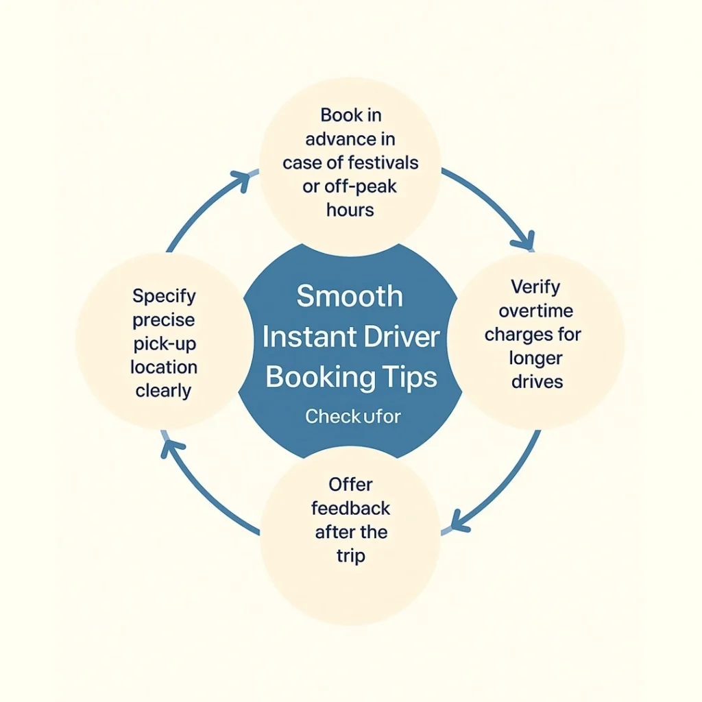 Instant Driver on Demand in Delhi: Convenience, Safety, and Smart Travel