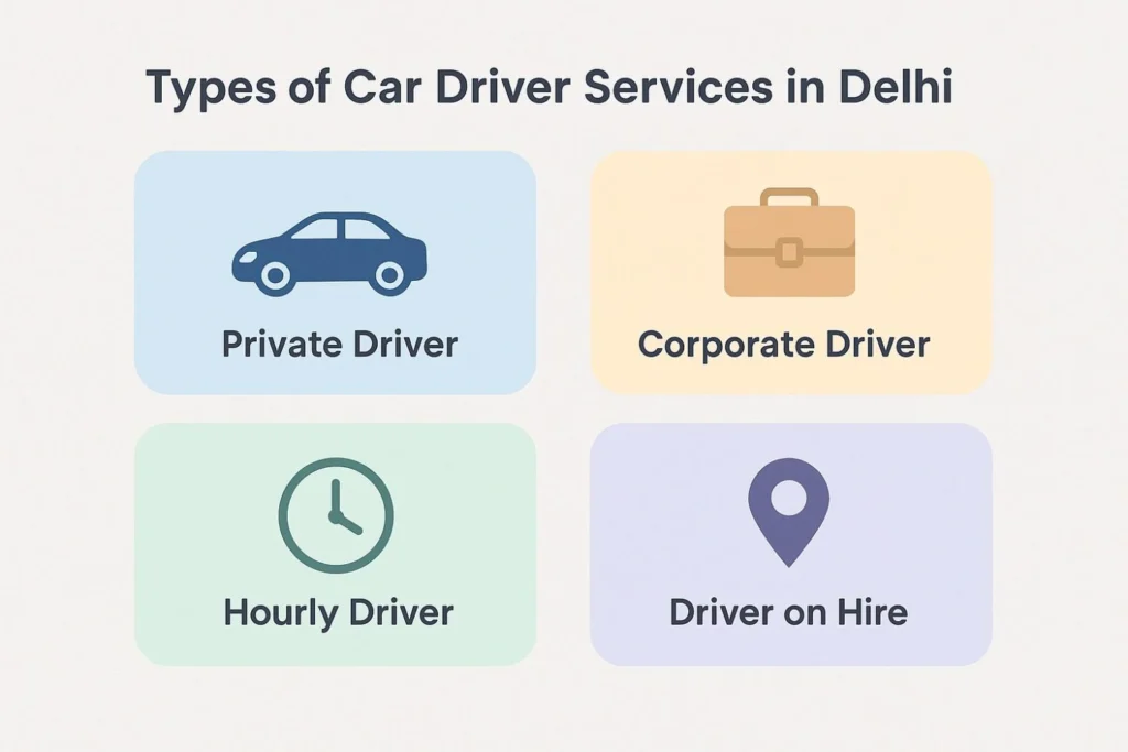 Best Car Driver Services in Delhi – Book Private, Corporate & Hourly Drivers | Drivergill