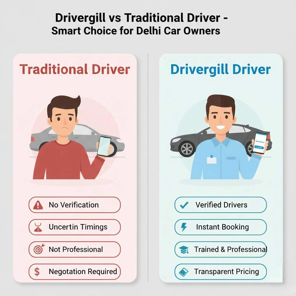 Hire a Skilled Car Driver in Delhi – Safe, Trained & Affordable Services | Drivergill
