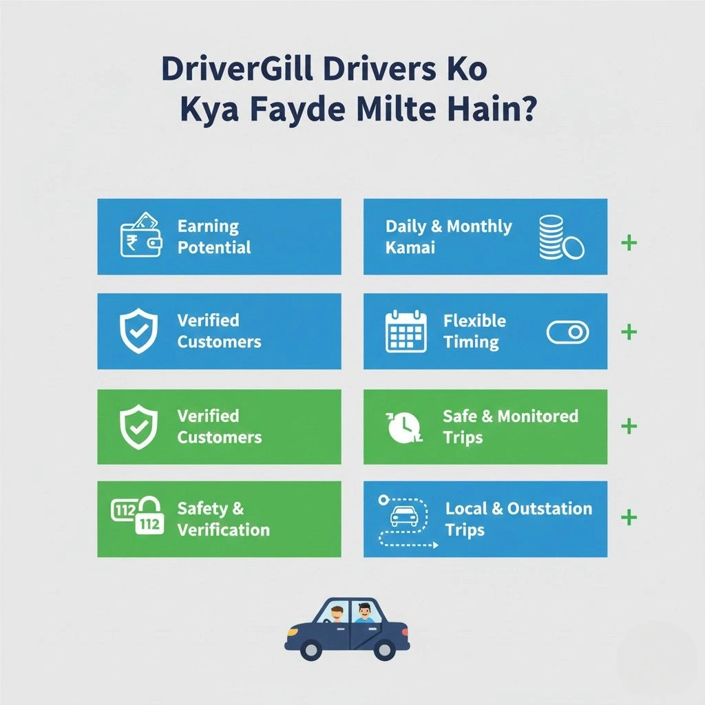 Driver Ki Naukari Delhi Mein Kaha Milegi? Verified Driver Jobs in Delhi - DriverGill