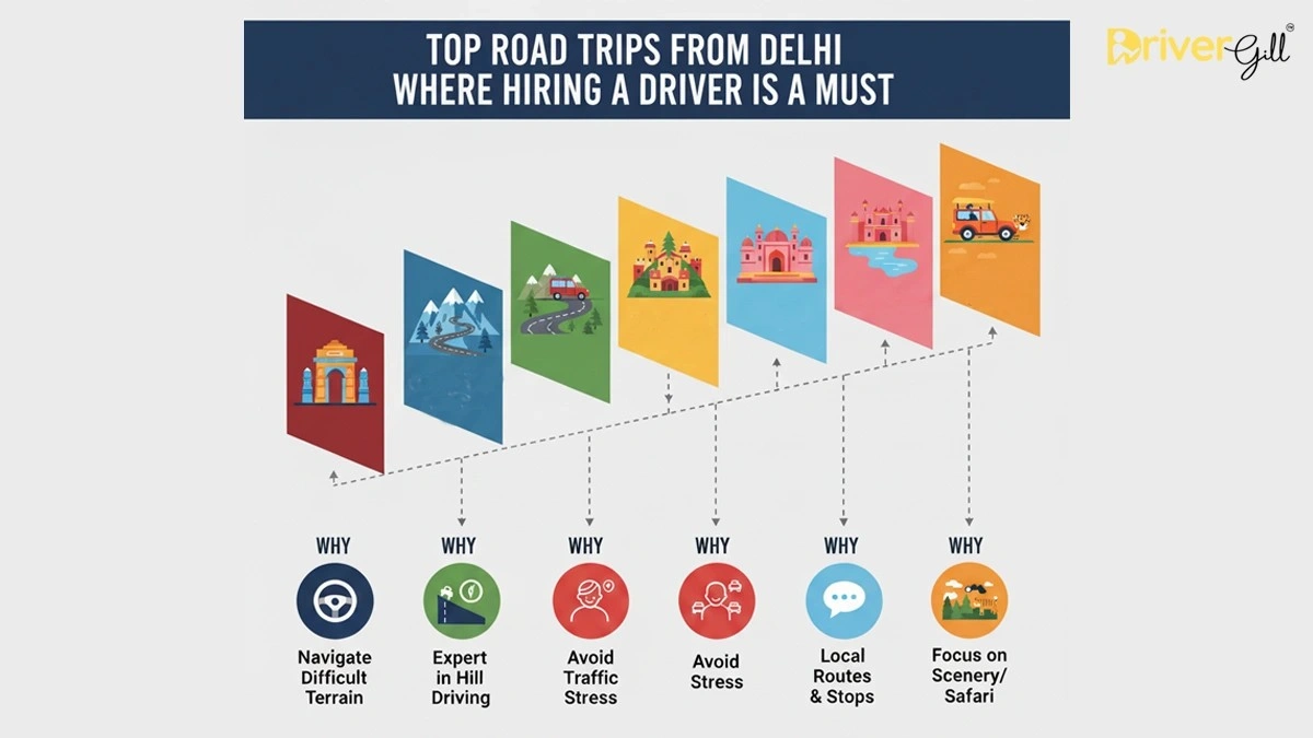 Top Road Trips from Delhi Where Hiring a Driver is a Must