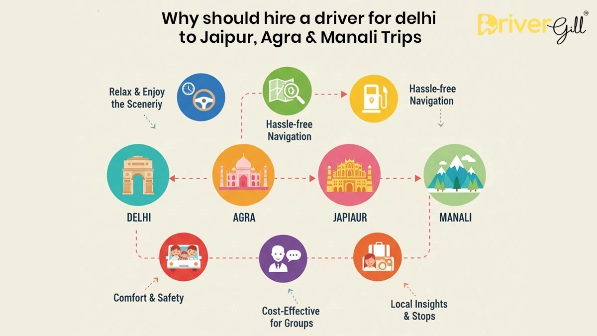 Why You Should Hire a Driver for Delhi to Jaipur, Agra, and Manali Trips